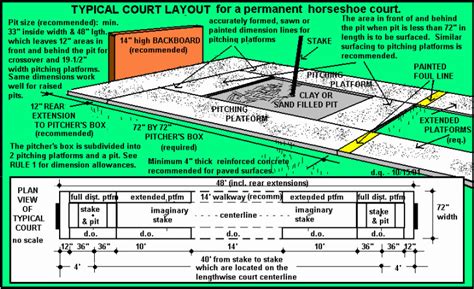 horseshoe court dimensions|official horseshoe rules and regulations.